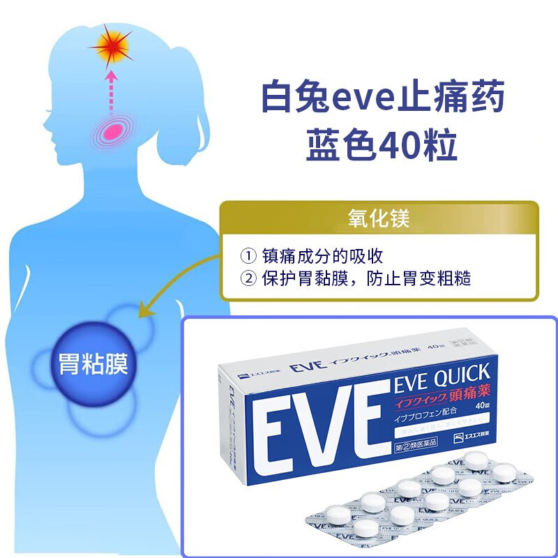 白兔制药EVE头痛生理痛止痛药蓝盒装40粒 去痛 止痛 止疼