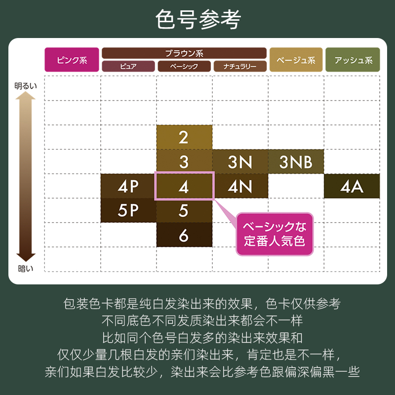 花王Blaune遮白发按压式染发膏