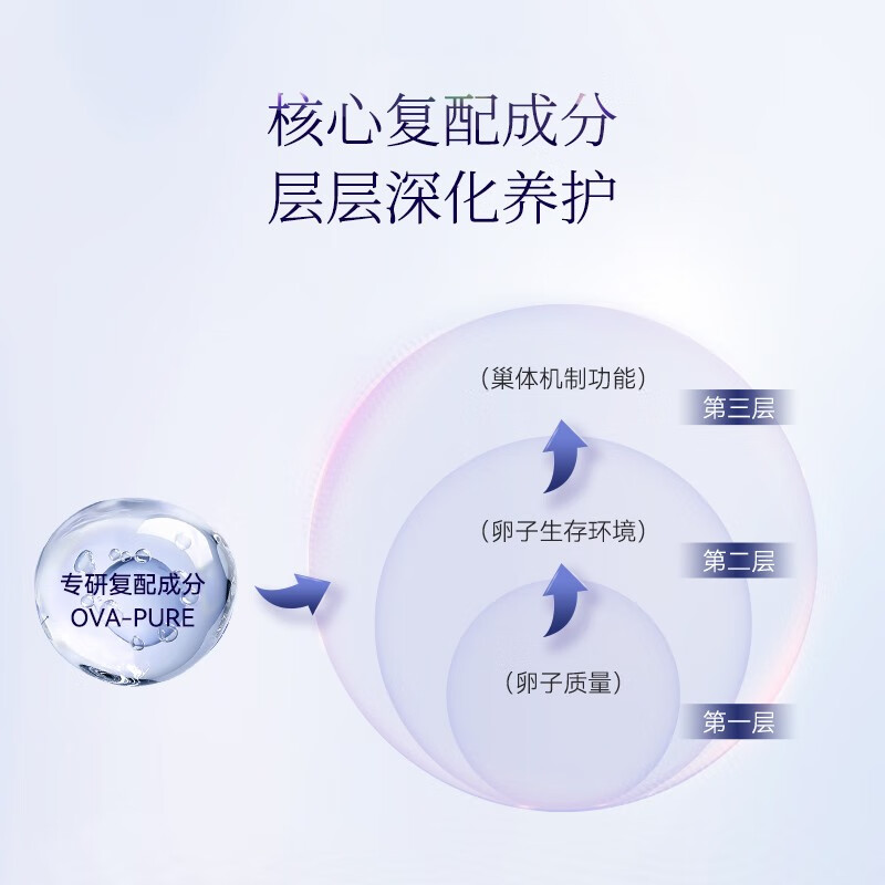 bioagen 博奥真 巢乐维备孕提高卵子质量呵护卵巢养护私处亢衰 2g*30包