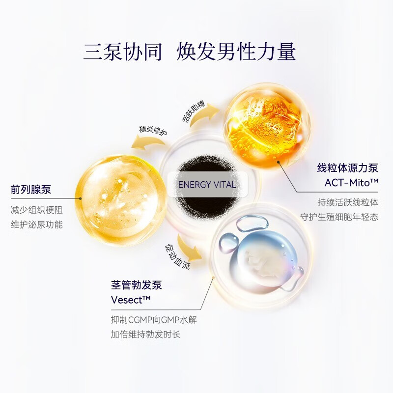 bioagen 博奥真御力维 男性提精优育备孕维护泌尿系统辅酶御力伟 90粒