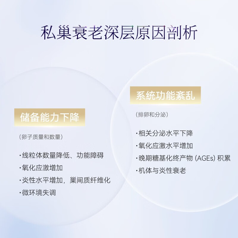 bioagen 博奥真 巢乐维备孕提高卵子质量呵护卵巢养护私处亢衰 2g*30包