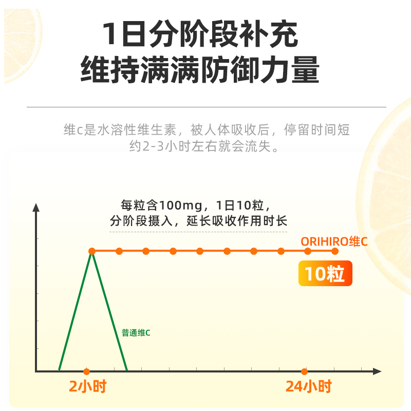 ORIHIRO 维他命 维生素C粒 30日分